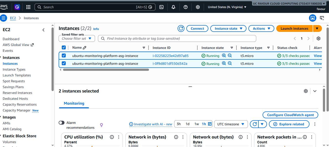 Two EC2 instances created